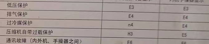 荥阳空调电话在哪里找